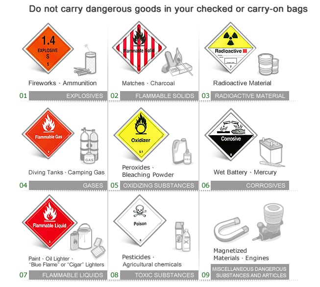Do not carry Dangerous goods in your checked or carry-on bags