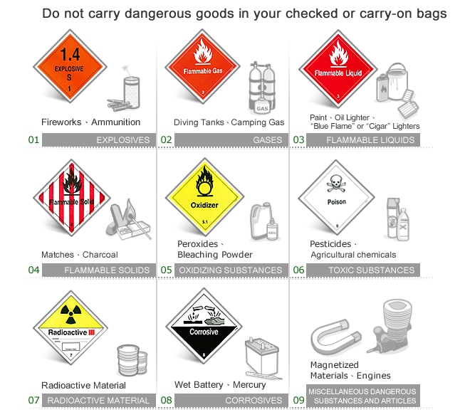 Do not carry Dangerous goods in your checked or carry-on bags