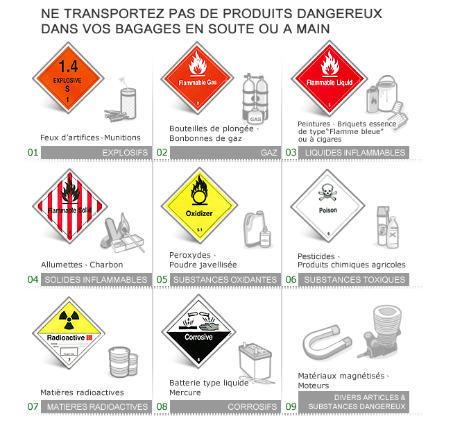 Ne transportez pas de marchandises dangereuses dans vos bagages en soute ou en cabine.