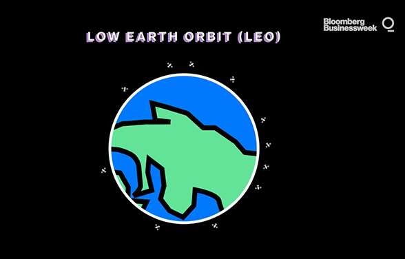 Hello World: Space is Getting Crowded, so this Startup Built a Solution