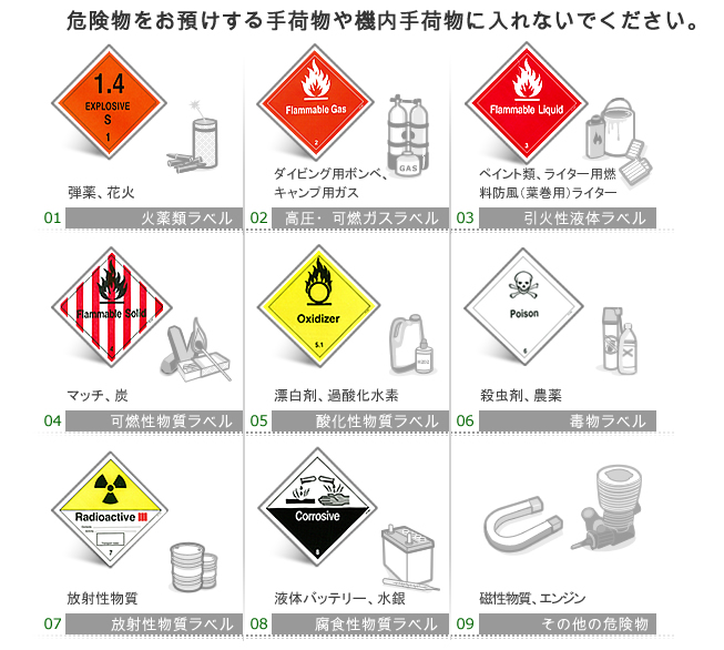 危険物をお預かり手荷物や機内持ち込み手荷物に入れないでください