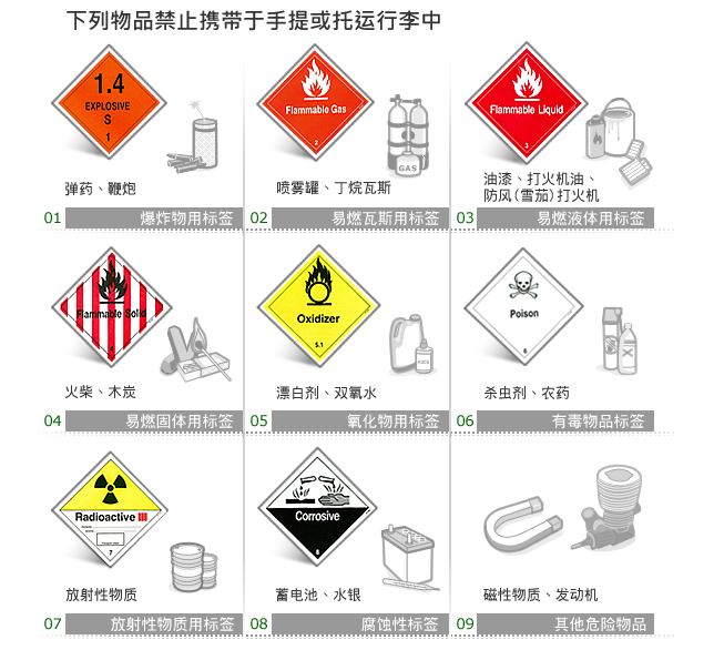 禁止携带于手提或托运行李物品