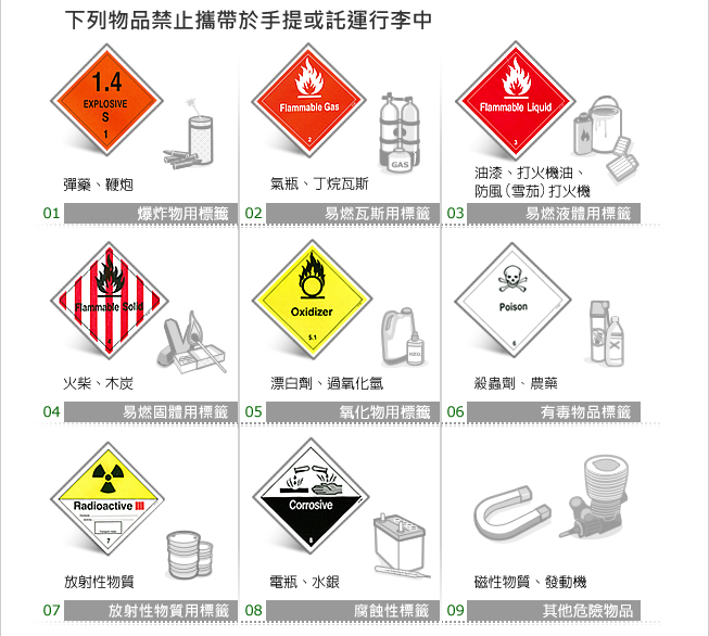 禁止攜帶於手提或託運行李物品