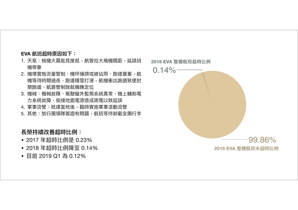 長榮航班超時原因說明