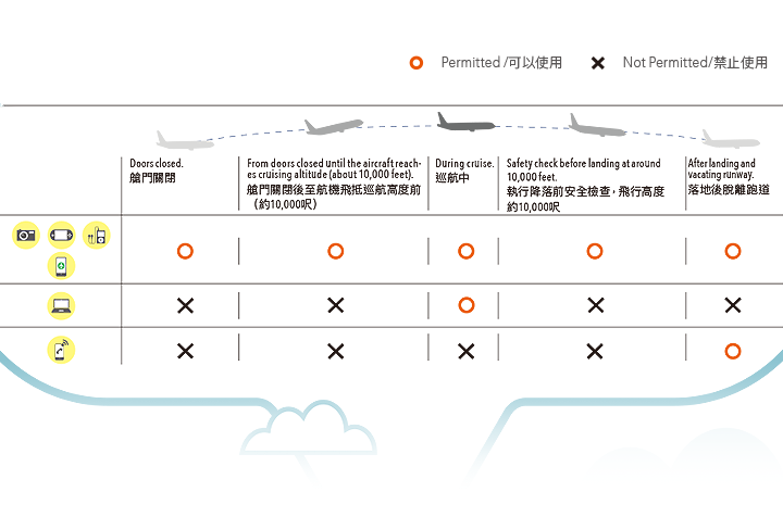 in-flight-safety